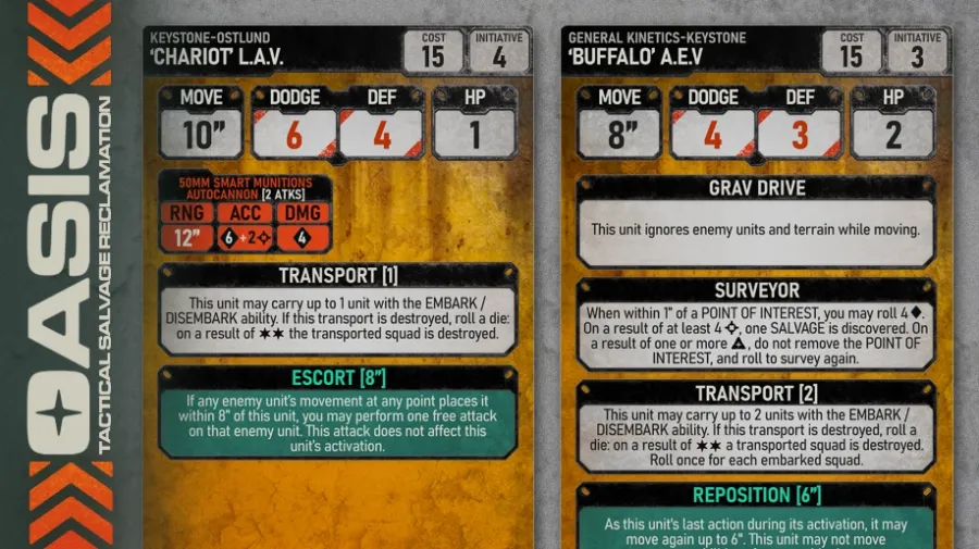 Einheitenkarten mit den wichtigsten Infos.